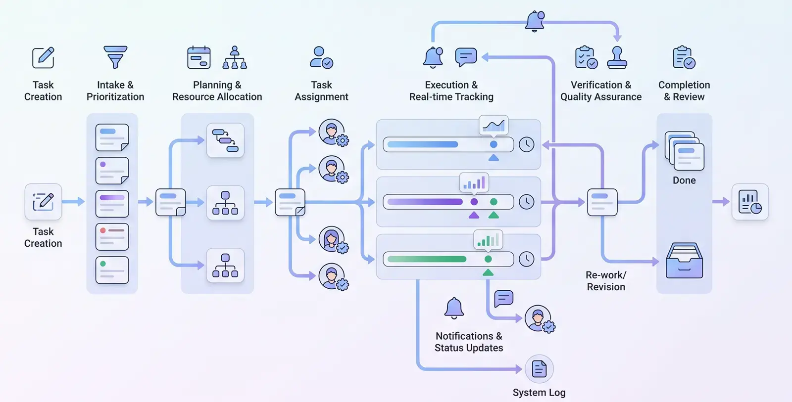 Real Workflow Illustration
