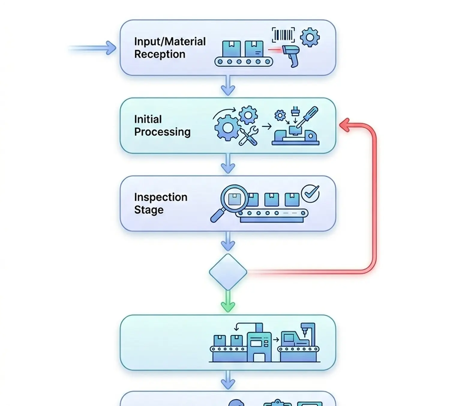 Quality Control Systems