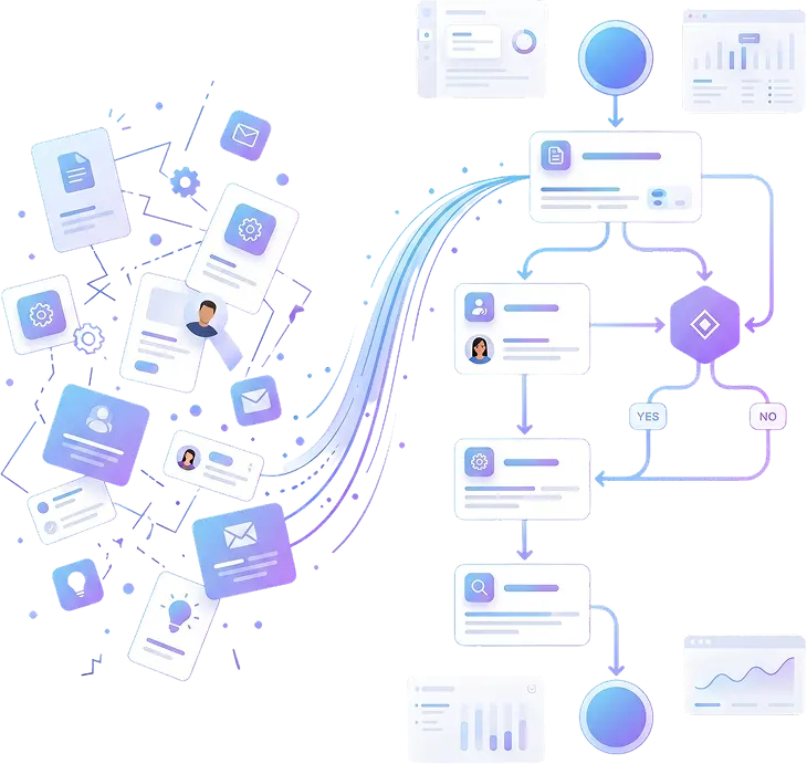 Define workflows with Formezy