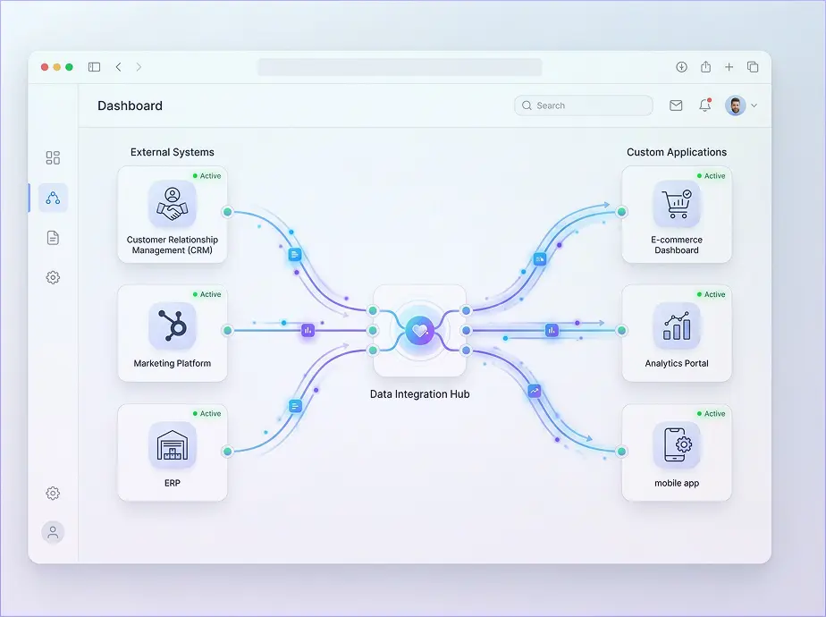 Source and target systems connected through Formezy