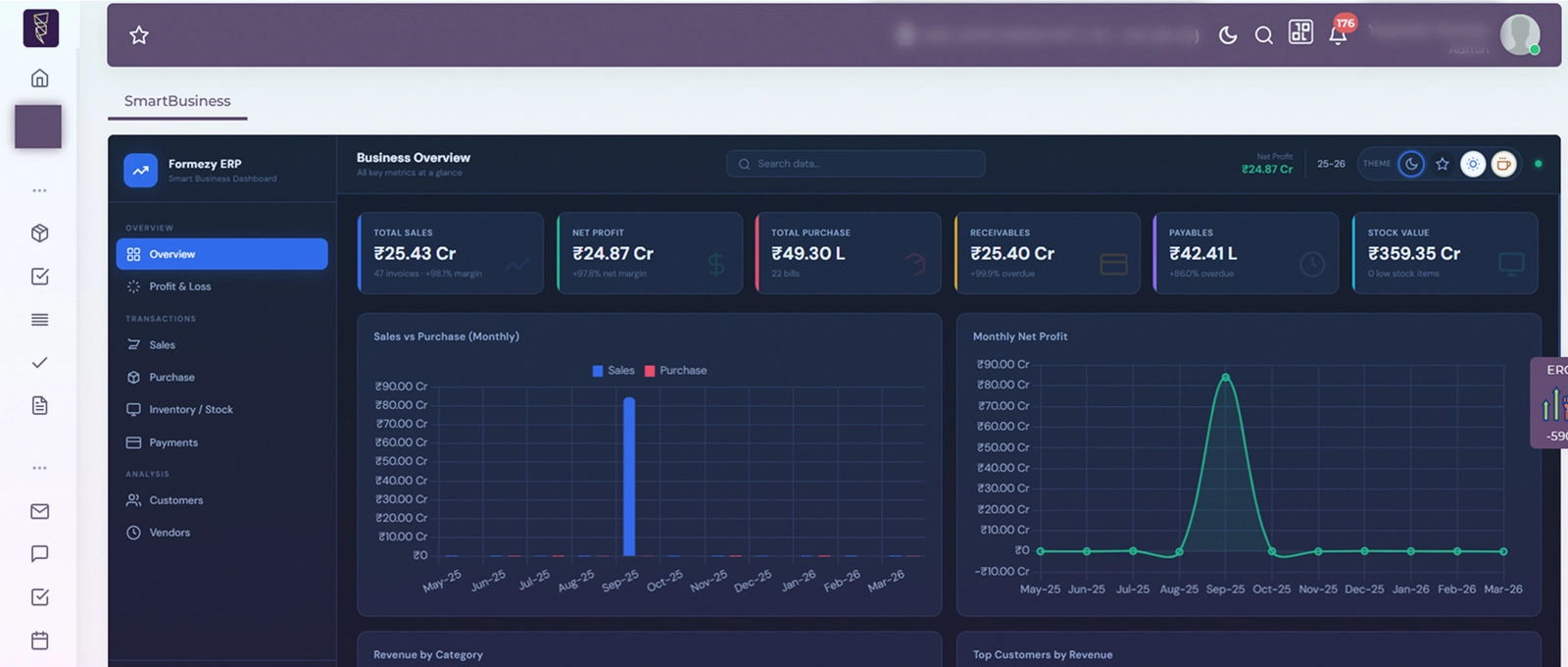 Formezy reporting dashboard with charts and KPIs