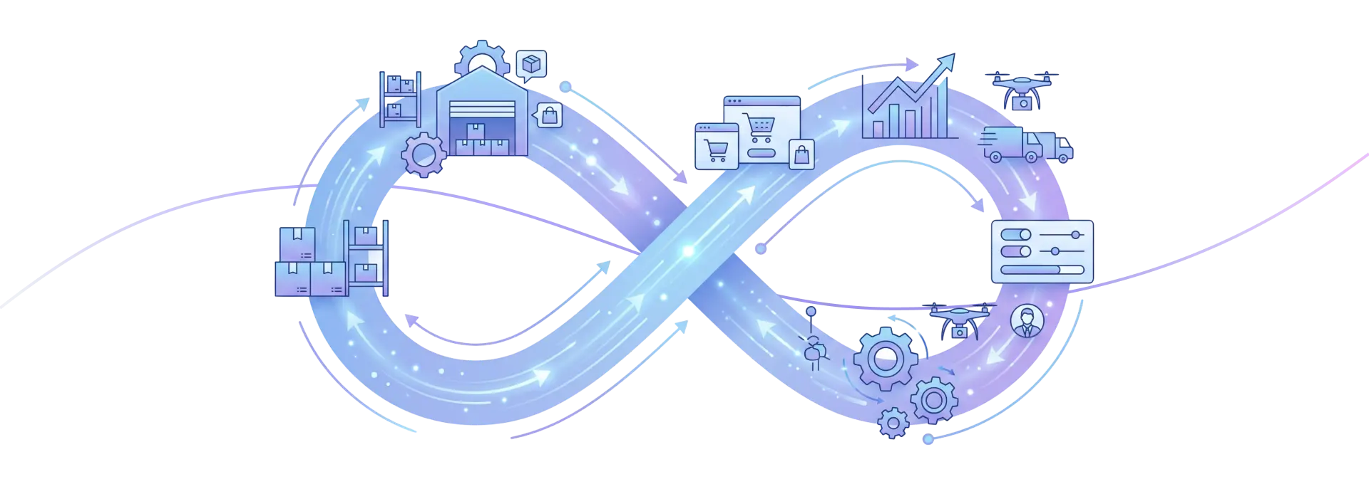 Retail Operations Concept