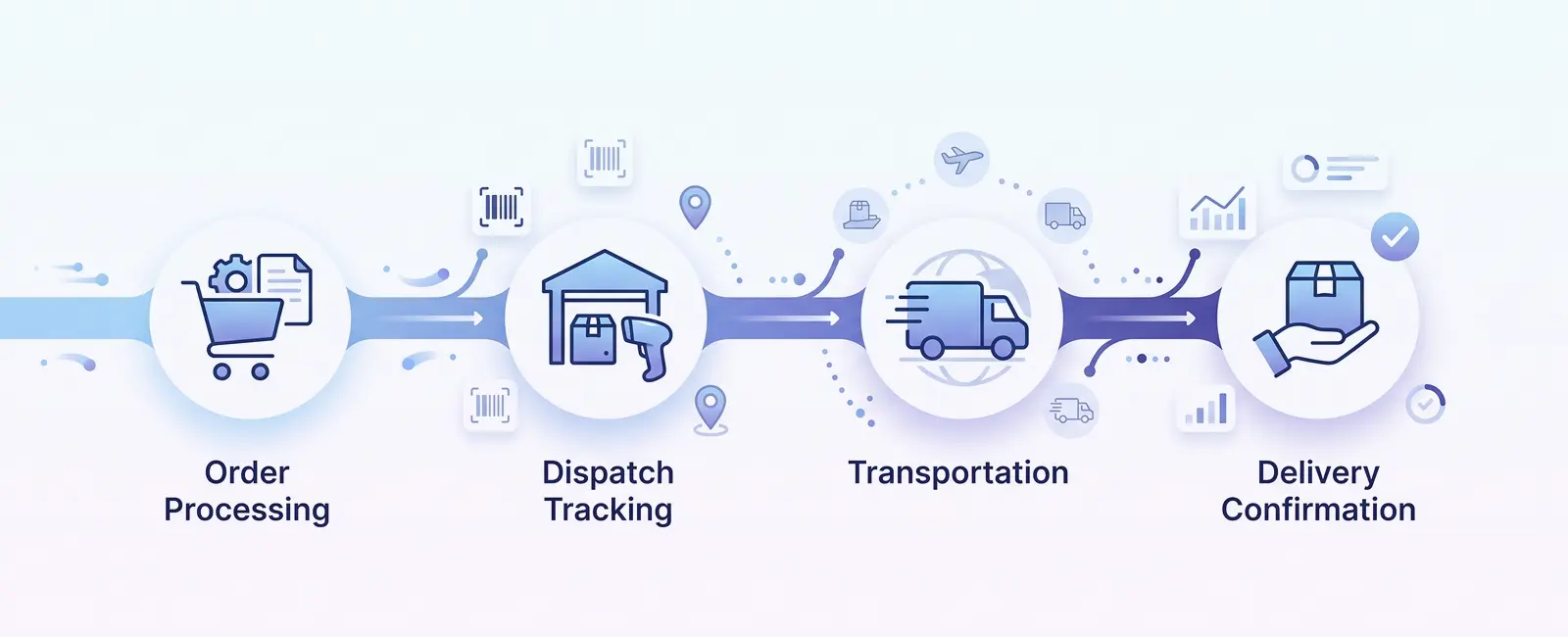 Real Workflow Illustration
