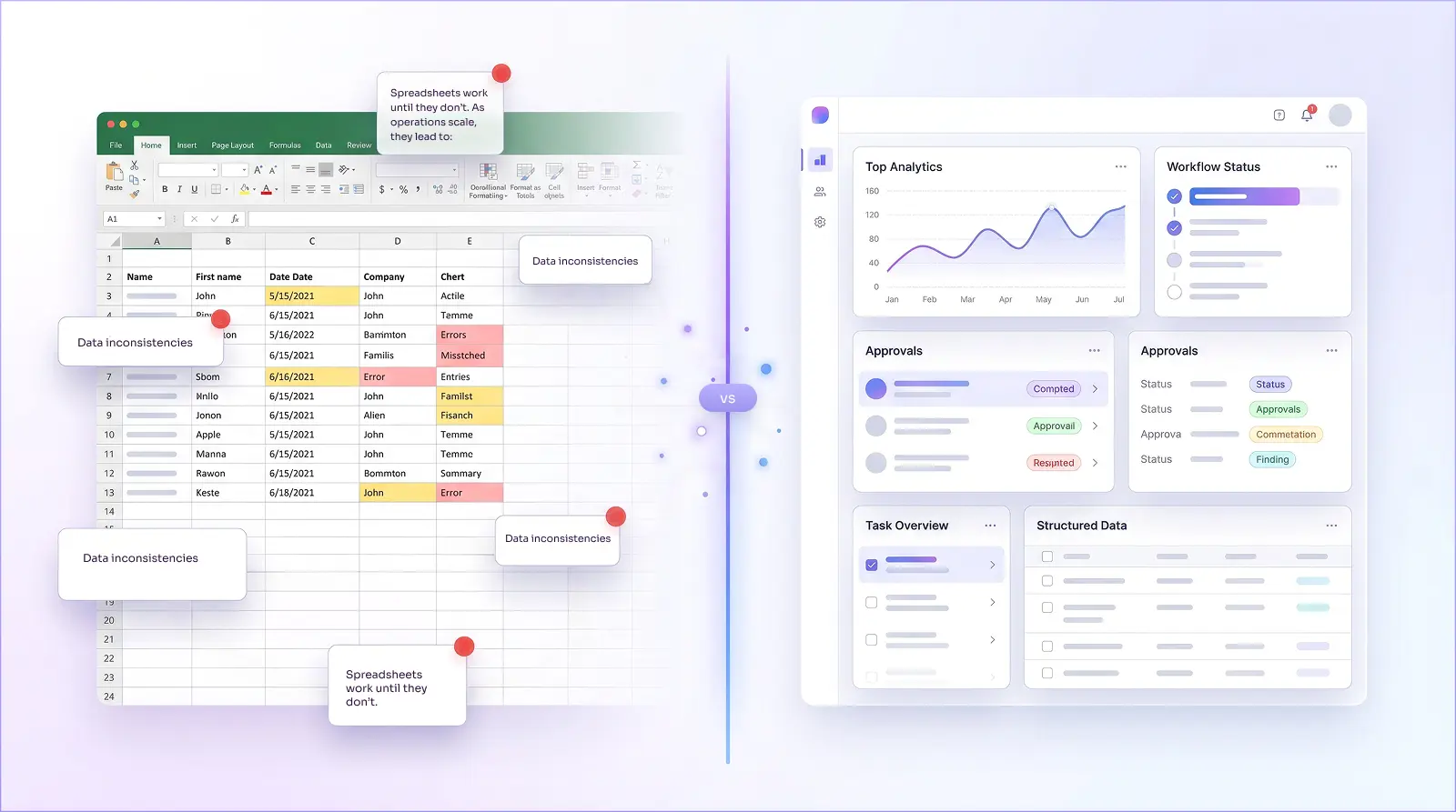 From spreadsheets to structured systems with Formezy